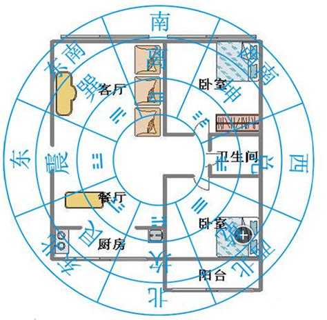 居家風水方位|房屋方向風水指南：探索8大黃金方位朝向優缺點，找出適合您的。